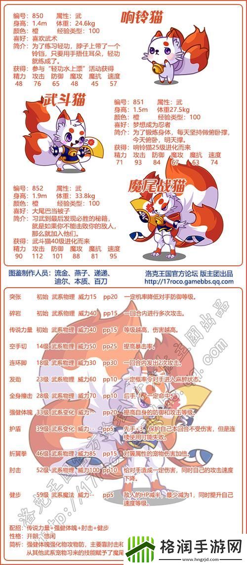 洛克王国减肥猫怎么玩