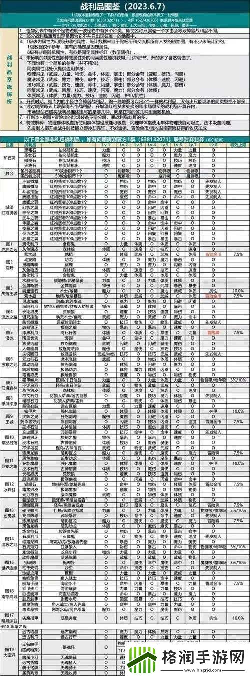 地下城堡2游戏后期战士转职方向