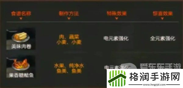 星球重启火元素强化食谱大全