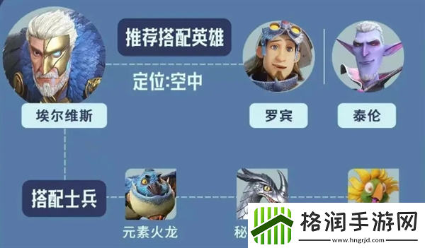 龙石战争埃尔维斯阵容搭配推荐