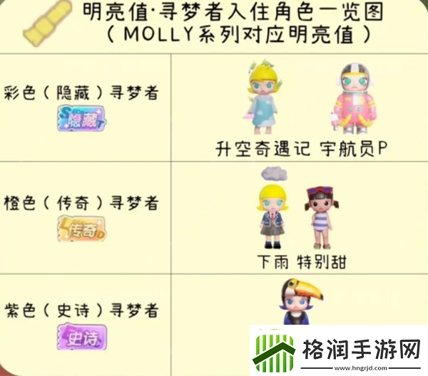 梦想家园角色排行