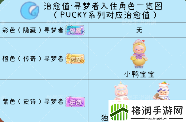 梦想家园角色排行