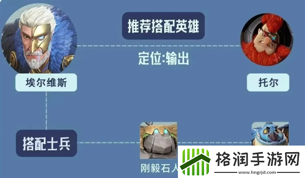 龙石战争埃尔维斯阵容搭配推荐