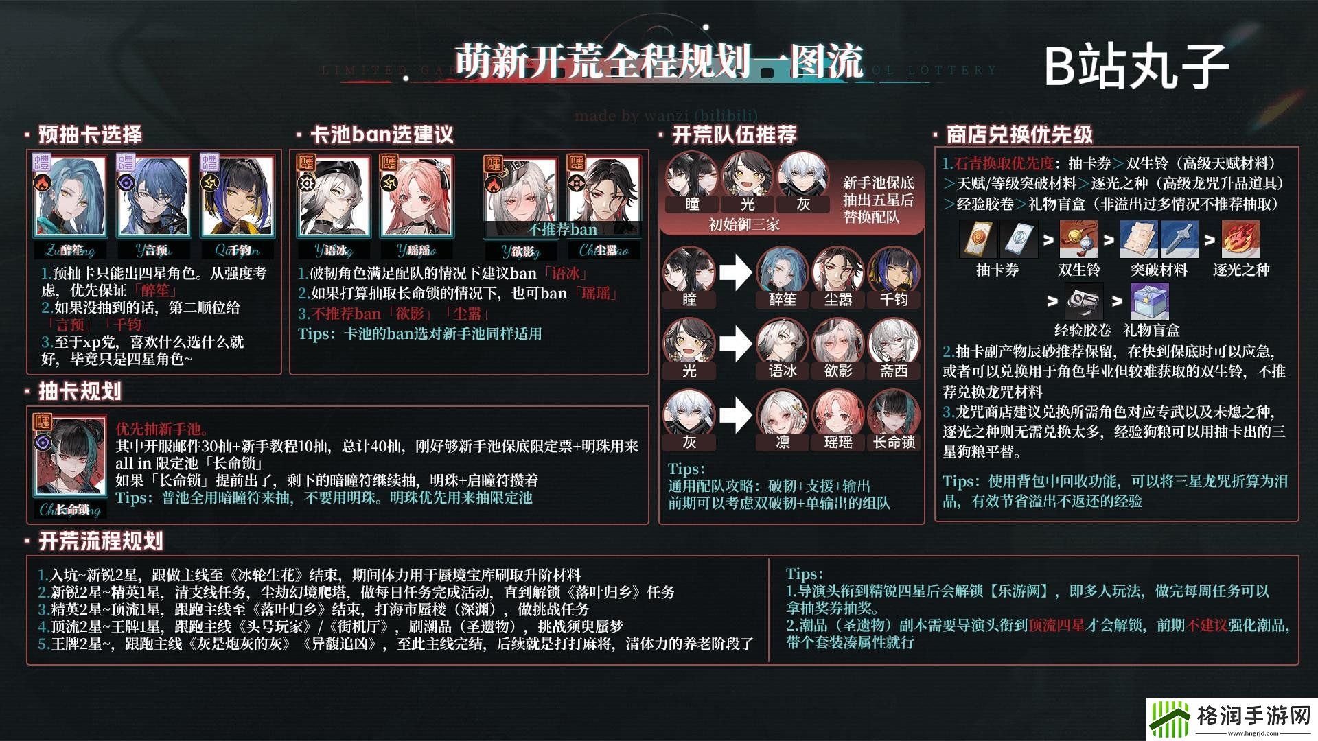 归龙潮开服新手开荒怎么玩