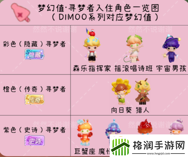 梦想家园角色排行