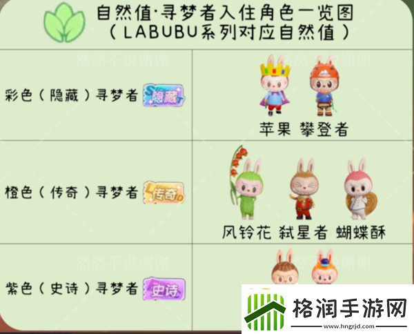 梦想家园角色排行