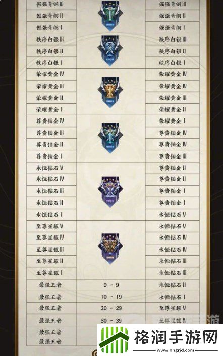 王者荣耀s34段位继承表是什么