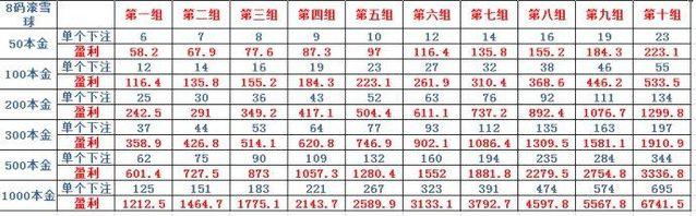 滚雪球游戏中如何提高命中率