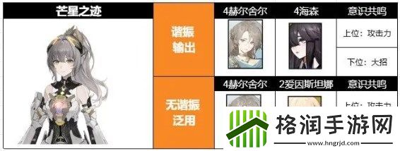 战双帕弥什七实芒星之迹意识组合攻略大全