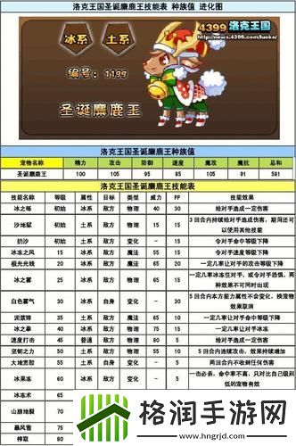 如何提高获得圣诞麋鹿王的概率