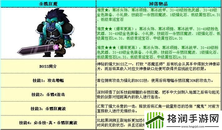 勇士的信仰神秘地带怎么进