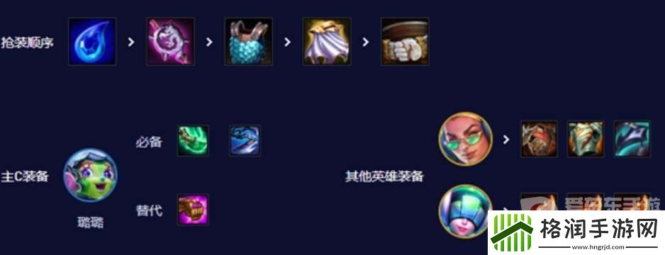 云顶之弈s10七法璐璐阵容推荐