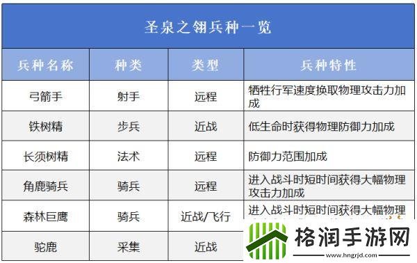 万龙觉醒选择哪一个阵营好