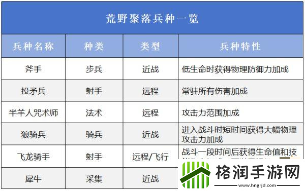 万龙觉醒选择哪一个阵营好