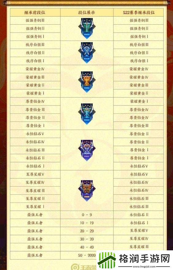 王者荣耀s23赛季段位继承表