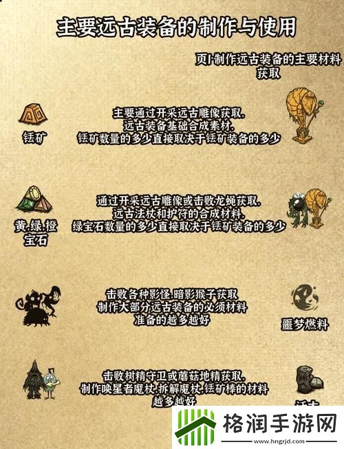 如何快速获取远古装备材料