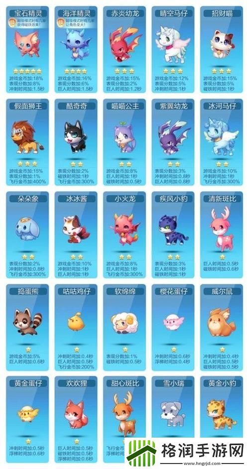 天天酷跑宠物怎么培养