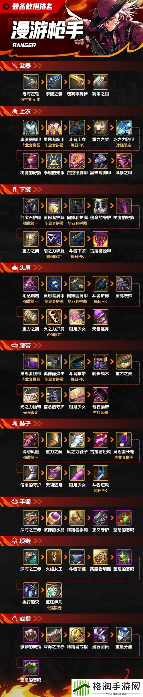 DNF男街霸装备怎么搭配