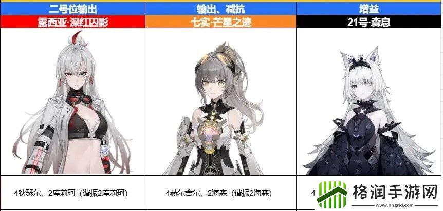 战双帕弥什七实芒星之迹队伍组合强烈推荐