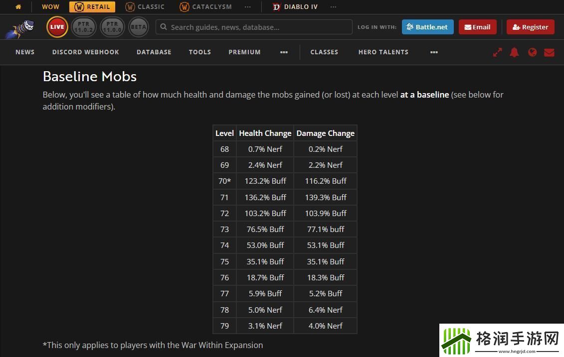 魔兽世界11.0“地心之战”抢先试玩结束后上调小怪难度引玩家不满