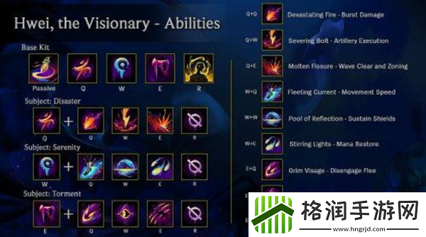 lol异画师彗时间介绍