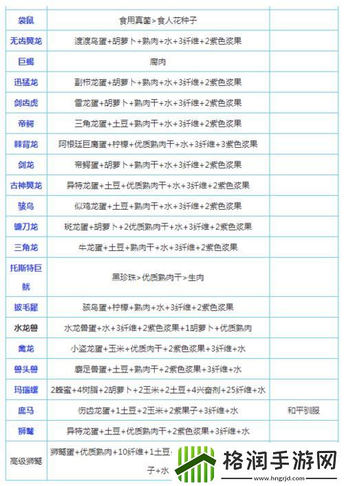 方舟手游安卓攻略大全