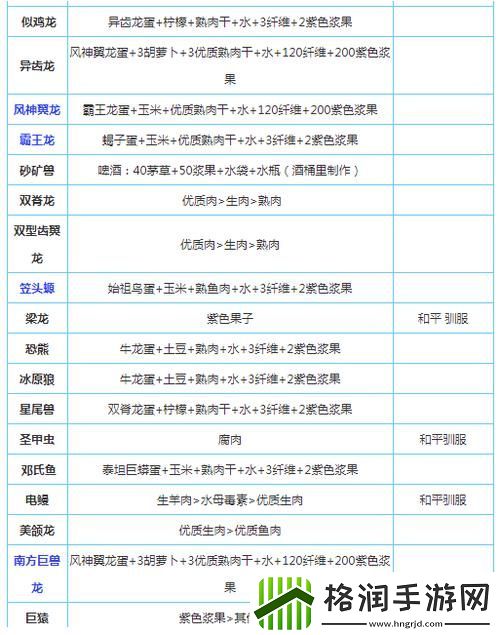 方舟手游安卓攻略大全