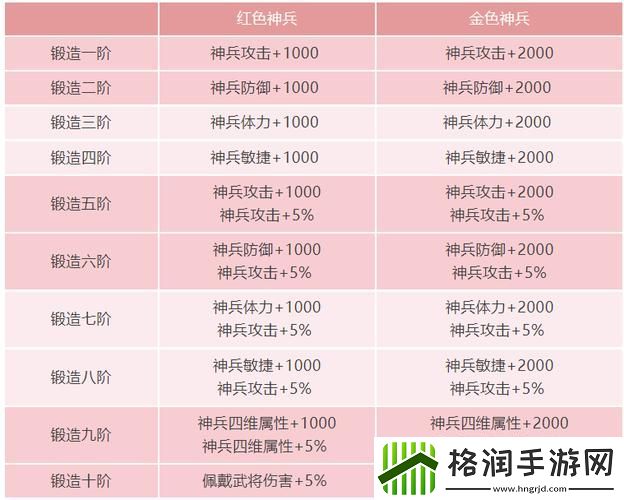 手游七雄争霸阵容攻略最新