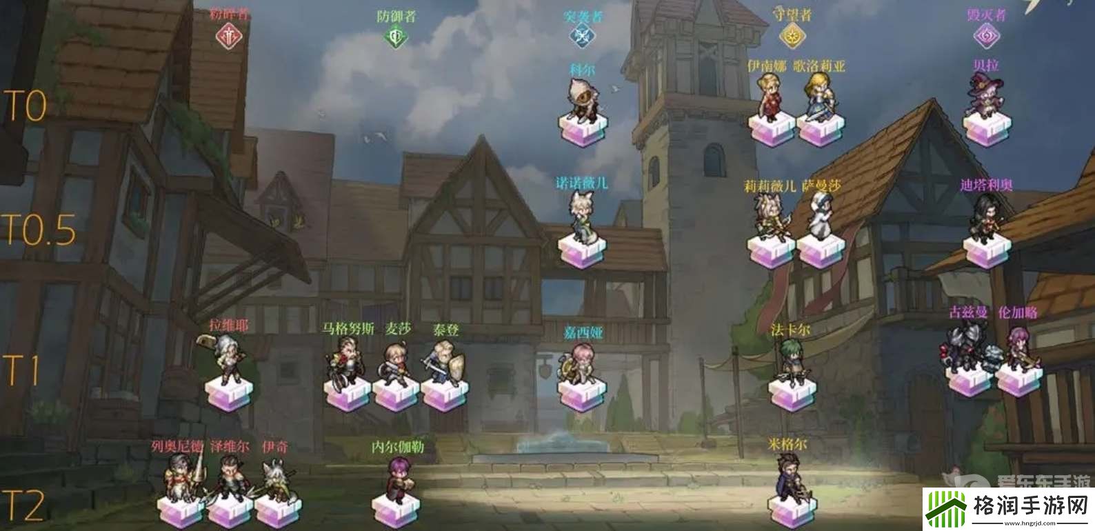 铃兰之剑哪个角色强度比较高