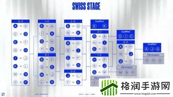 英雄联盟s14全球总决赛赛程介绍