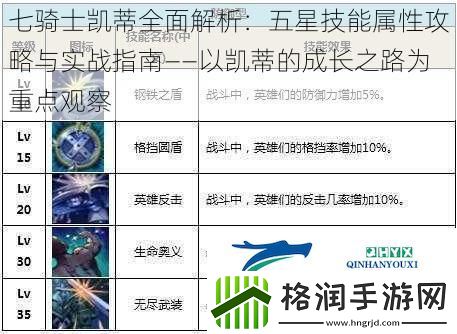 七骑士凯蒂全面解析