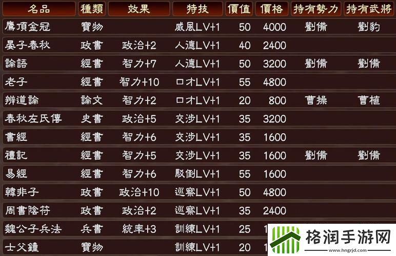 三国志13怎么增加单挑概率