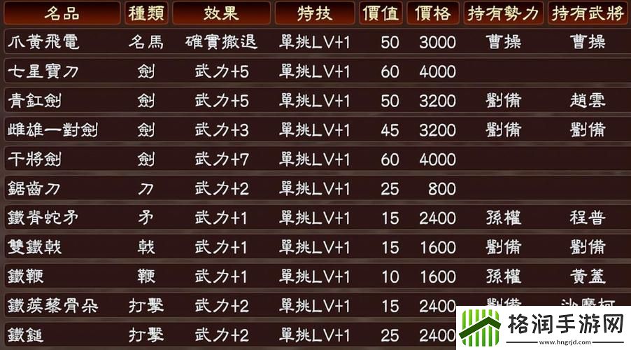 三国志13怎么增加单挑概率