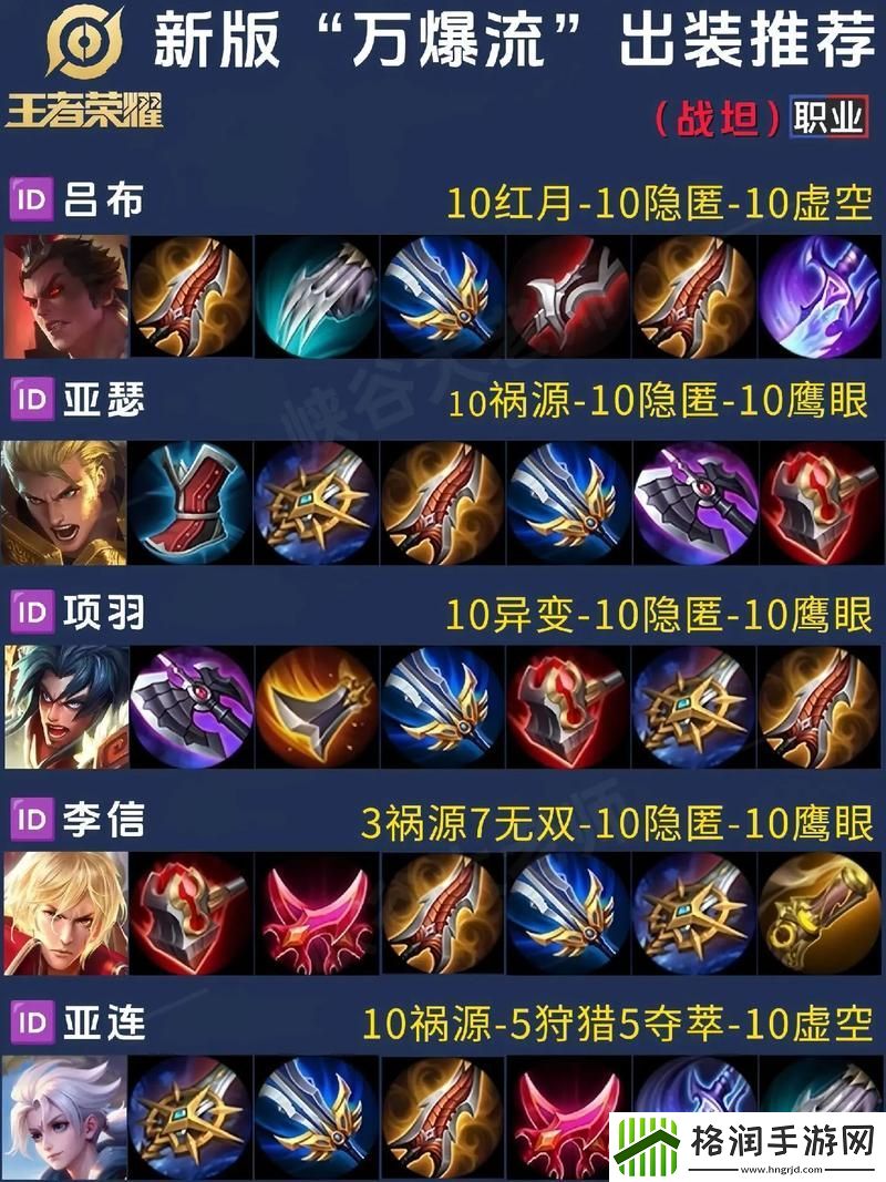 吕布单挑出什么装备