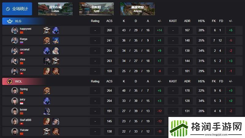 VCTCN启点赛XLG20WOL淘汰赛首轮