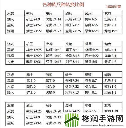 剑与家园巫妖最强阵容攻城