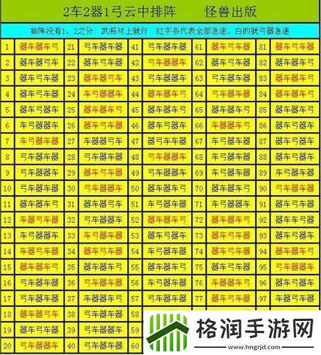 手游七雄争霸阵容攻略最新