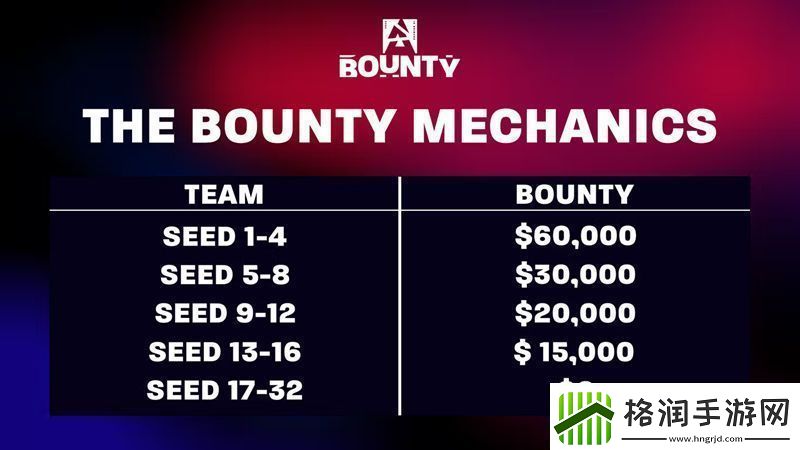 检验转会成果体会全新赛制——BLAST赏金赛前瞻