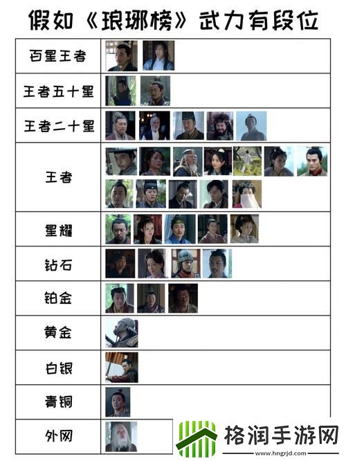 琅琊榜手游攻略大全