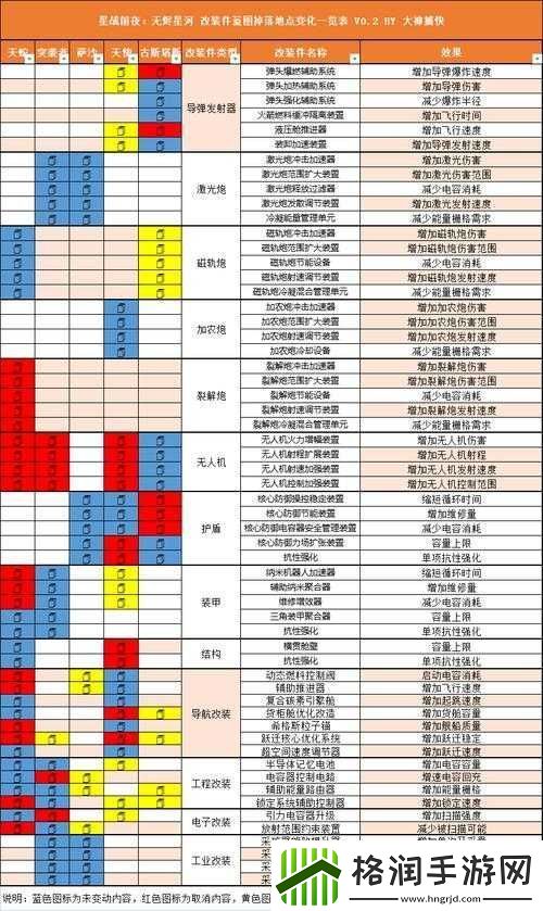 EVE手游深度解析异常星域