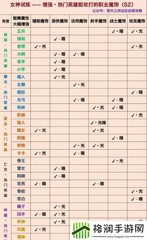 剑与远征启程女神试炼怎么通关