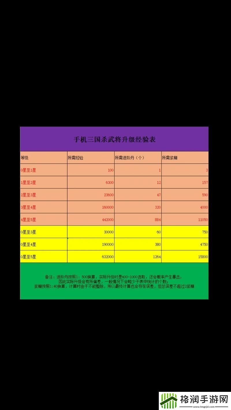 三国杀武将升星攻略