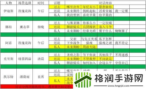 猎魂觉醒落银城攻略