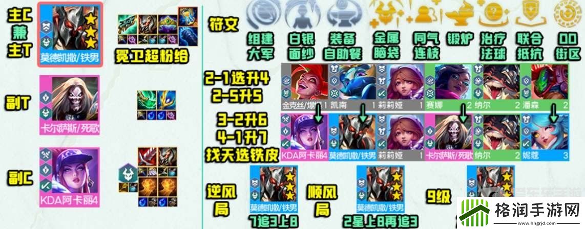 云顶之弈s10超粉铁男阵容怎么搭配好