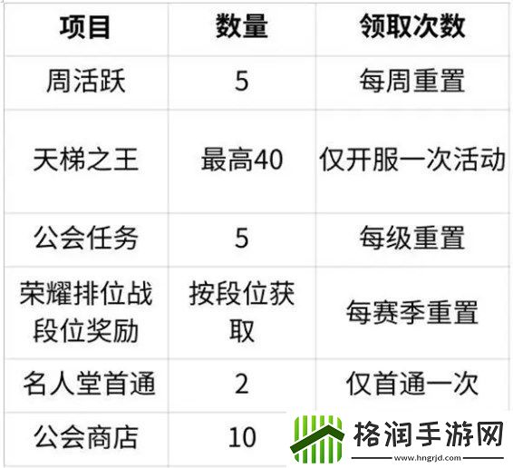 命运圣契精英招募书获取方式途径一览