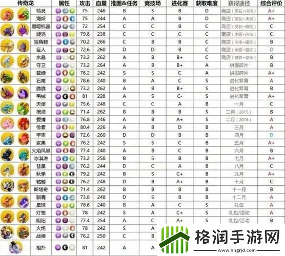 萌龙大乱斗繁殖攻略大全