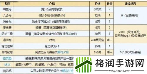 烟雨江湖桃花坞小势力解锁方法介绍