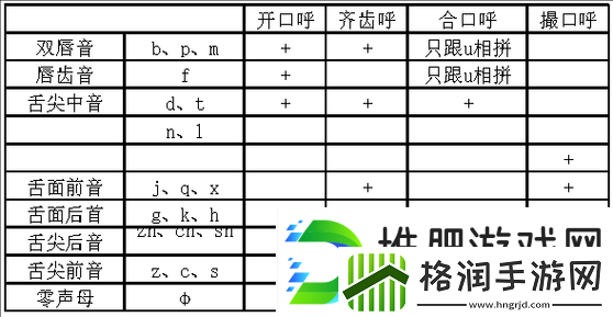 韵母攻略完整目录