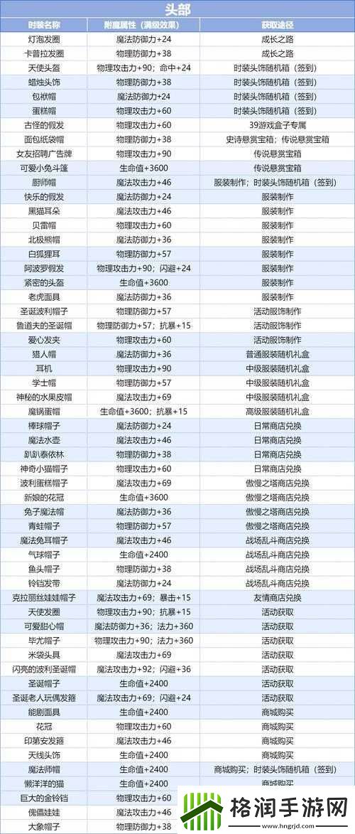 诸神召唤中矮人火枪手的玩法与属性全面解析