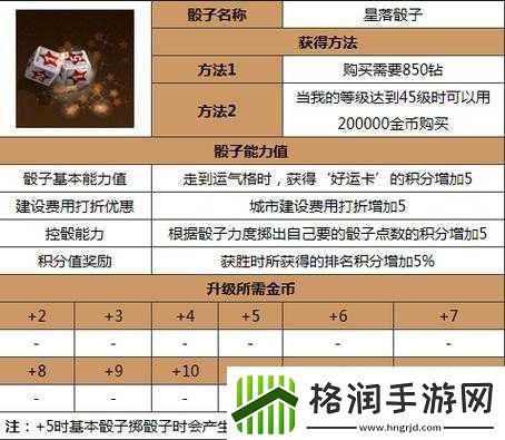 天天富翁控骰能力概率全攻略
